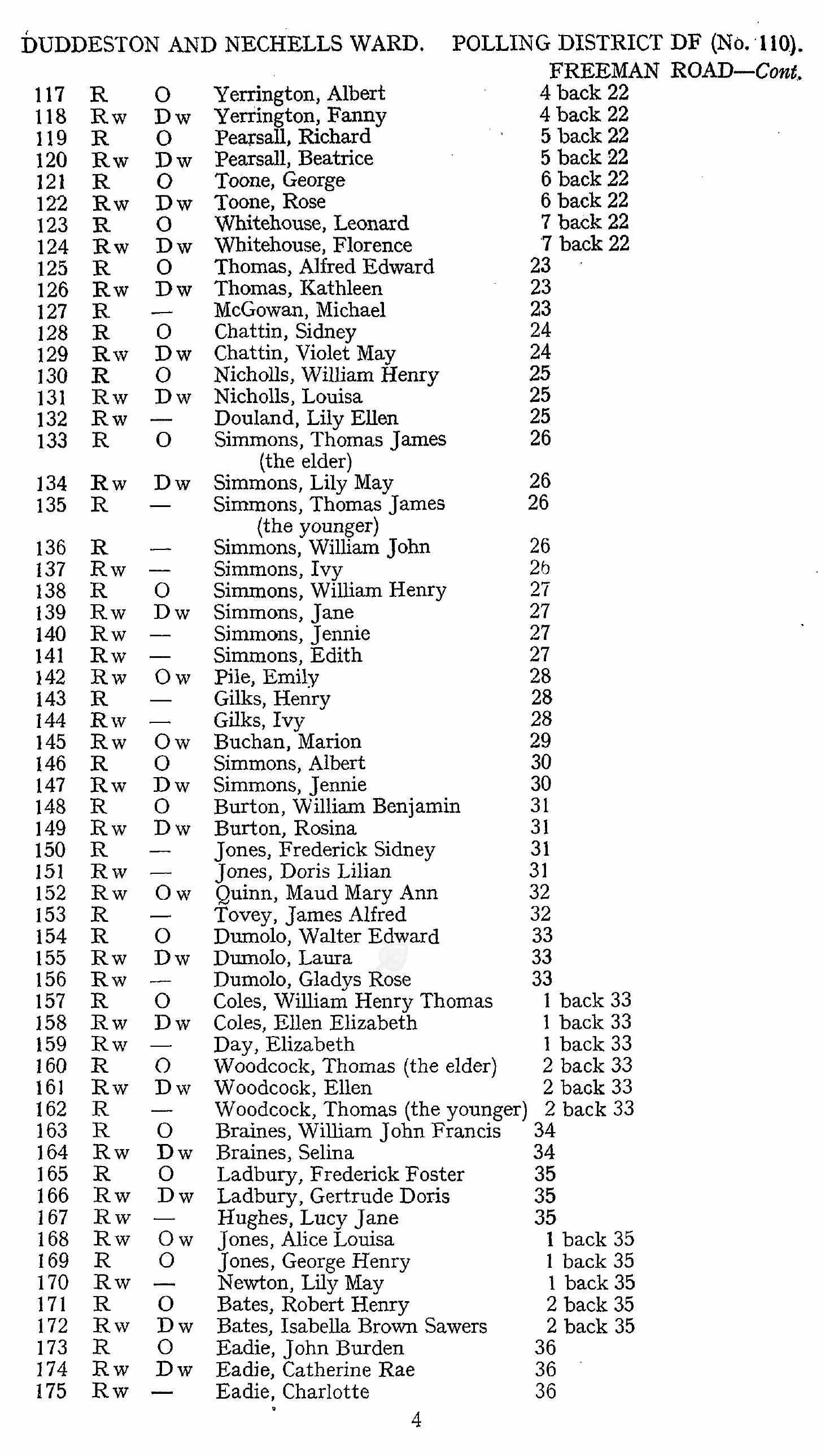 Midlands, England, Electoral Registers, 1832-1955